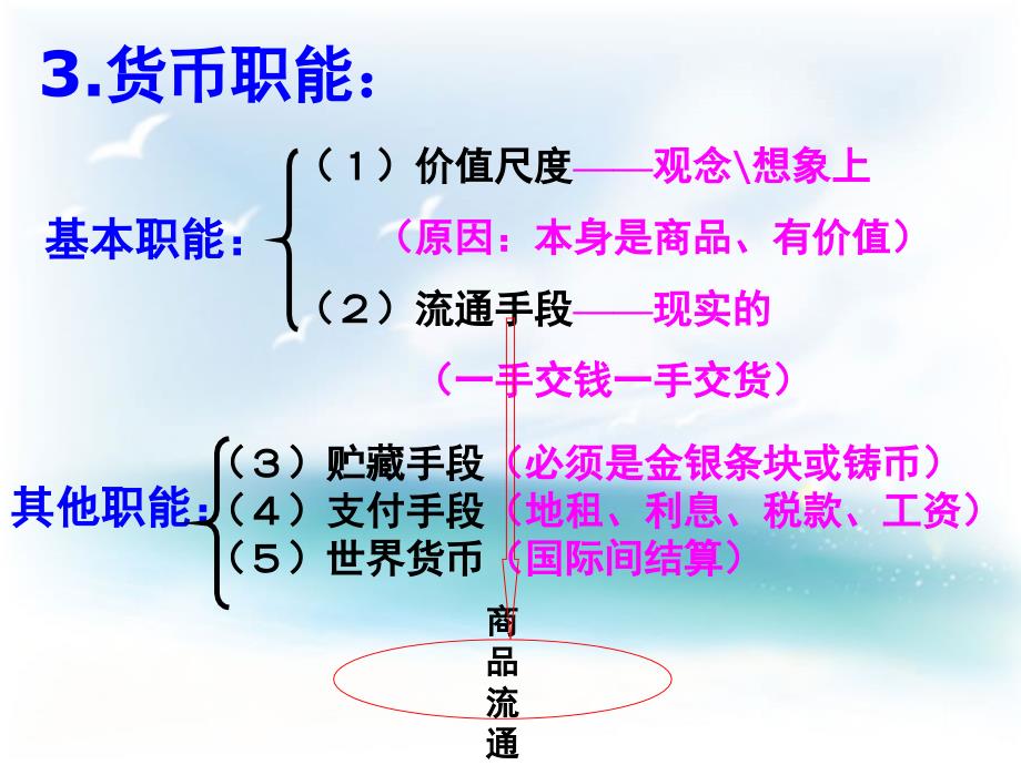 经济生活第一元知识网络展示_第4页