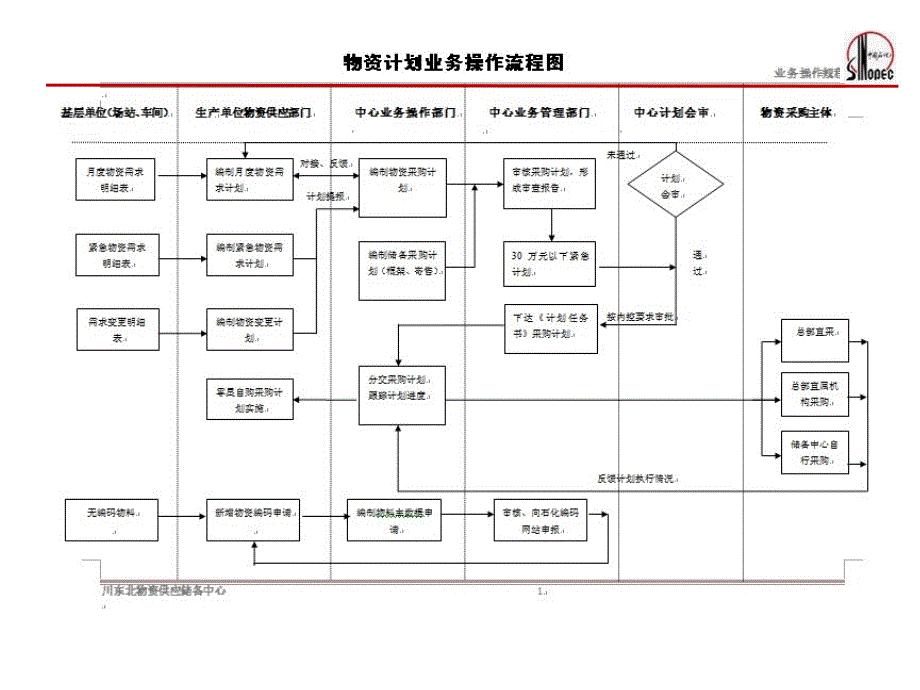 erp计划编制提报课件0314_第4页