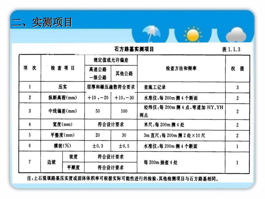 项目二石方路基_第2页