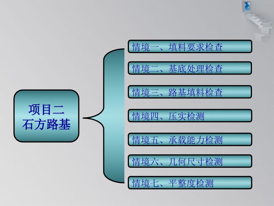 项目二石方路基_第4页