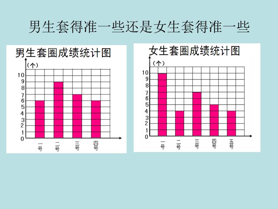 男生套圈成绩统计图_第3页