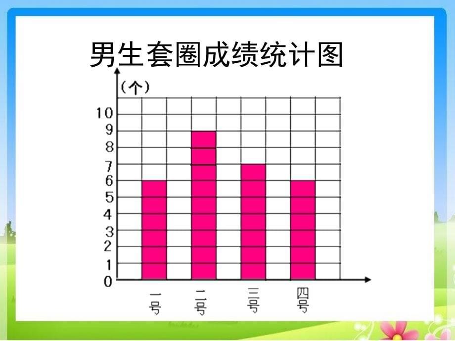 男生套圈成绩统计图_第5页