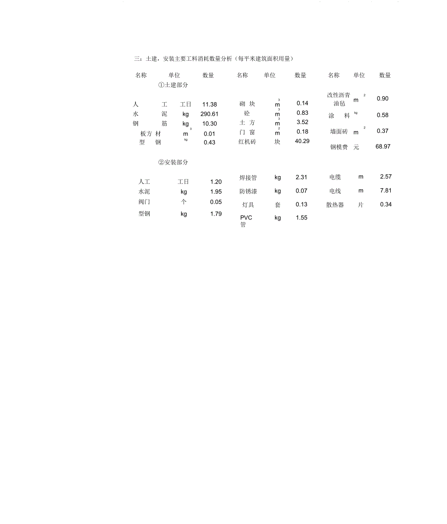 某业务楼造价指标_第3页