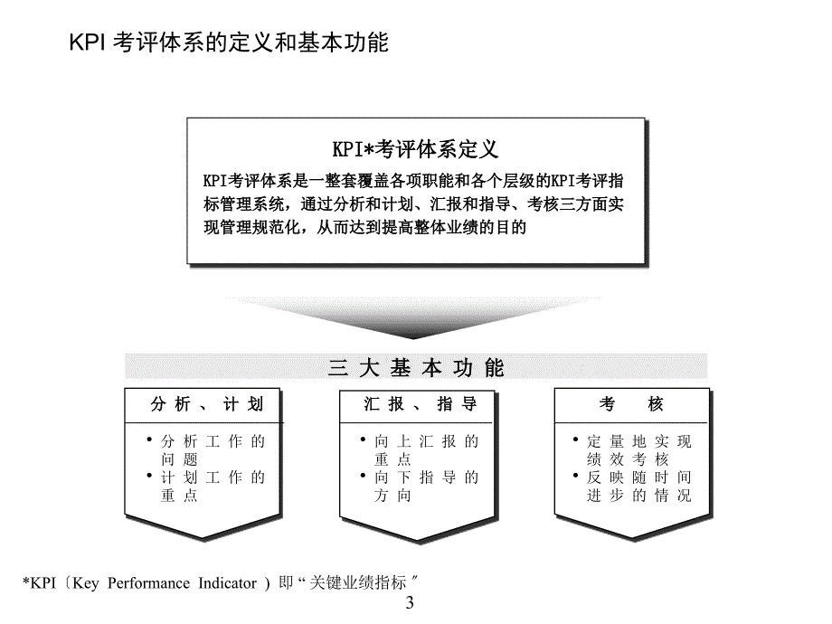 重新审庸菊铰杂牍芾硖逑在挑战中实现飞跃—KPI培训_第4页