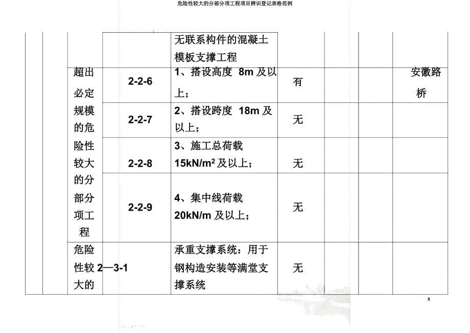 危险性较大的分部分项工程项目辨识登记表格范例.docx_第5页