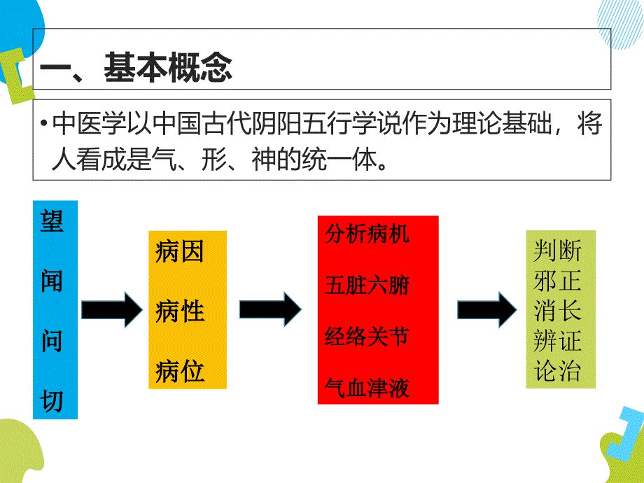 中医养生学基础知识教学教材_第3页