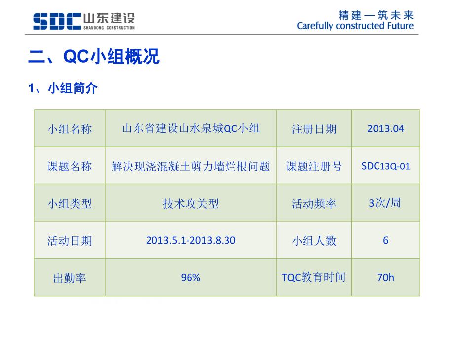 QC剪力墙烂根控制解决剪力墙烂根问题QC发布_第4页