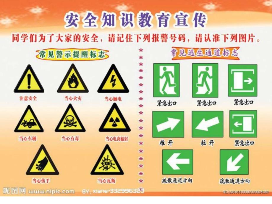 关于安全的图片机械仪表工程科技专业资料.ppt_第1页