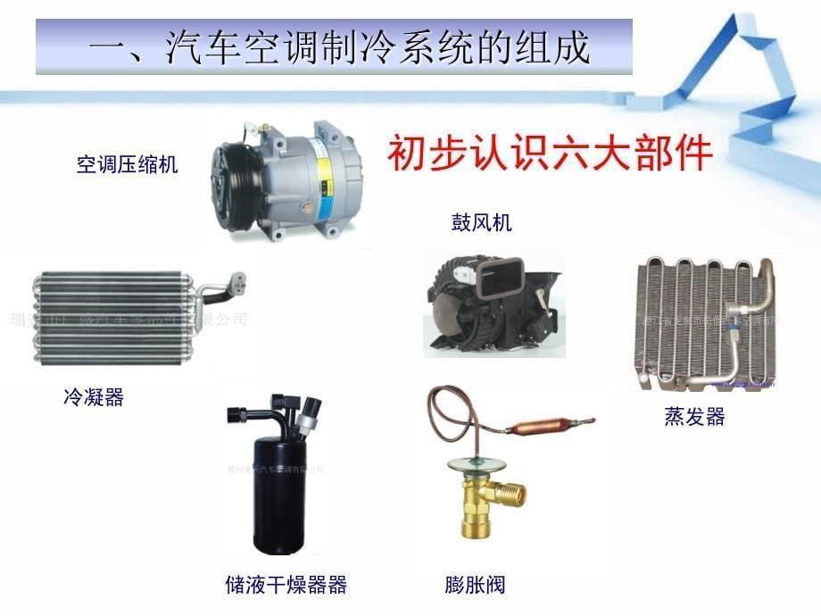 汽车空调的组成和工作原理_第5页