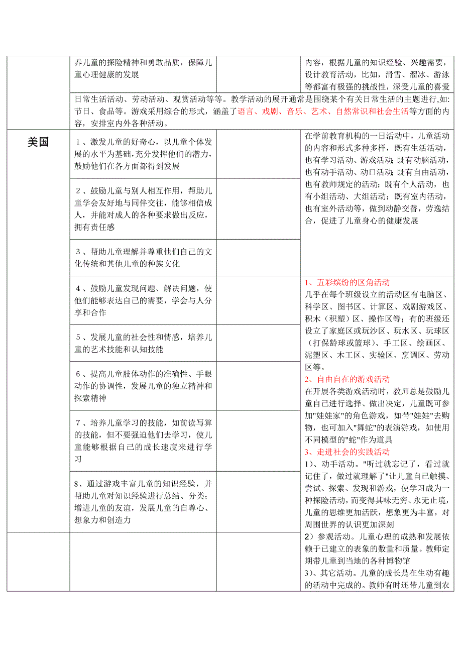 各国学前教育目的和手段.doc_第3页