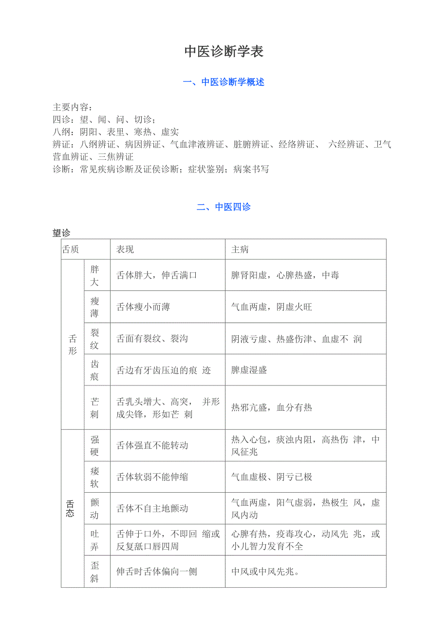 中医诊断学表_第1页