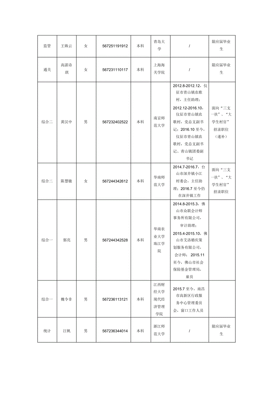 湛江海关2017年拟录用公务员_第3页