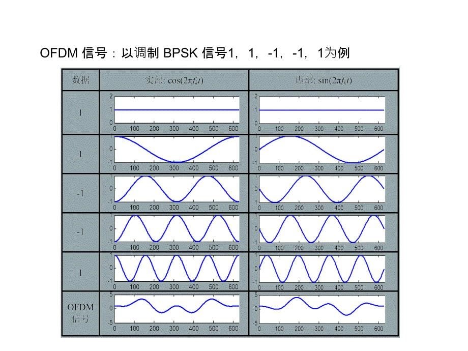 OFDM通信系统课件_第5页