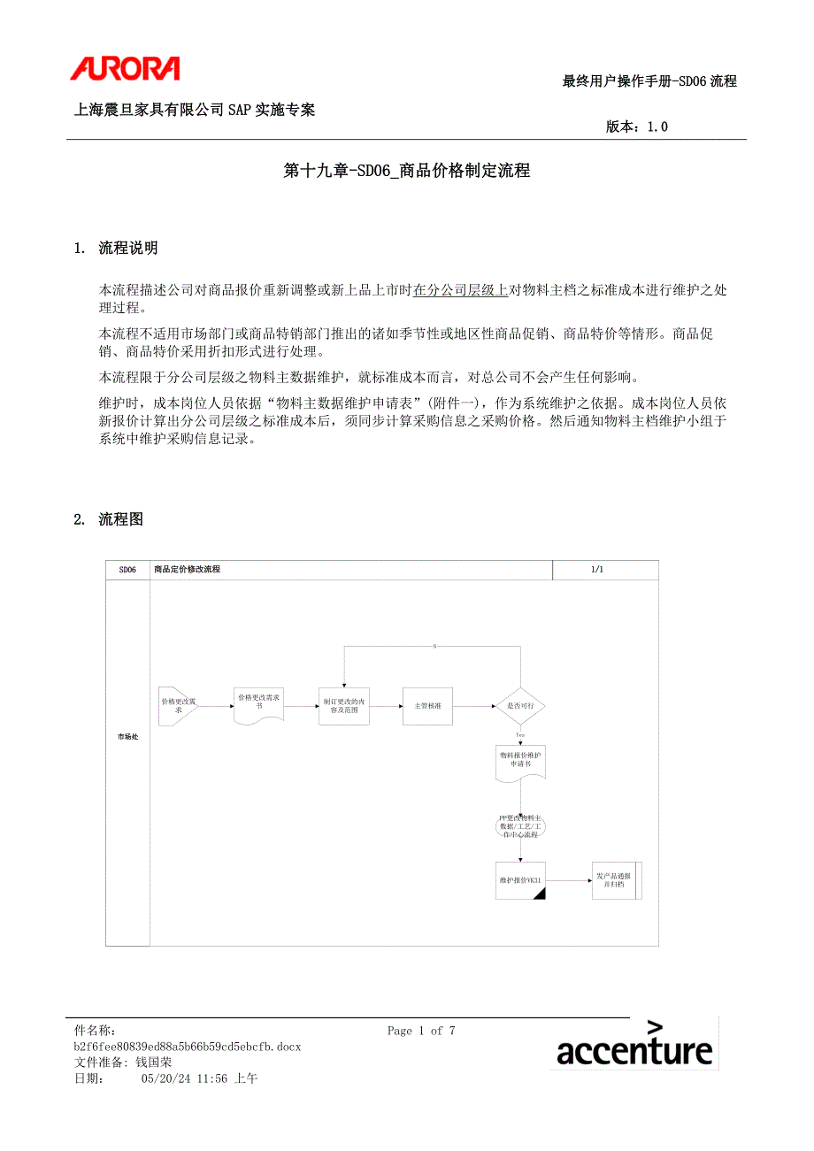 第十九章-SD06_商品价格制定流程_第1页