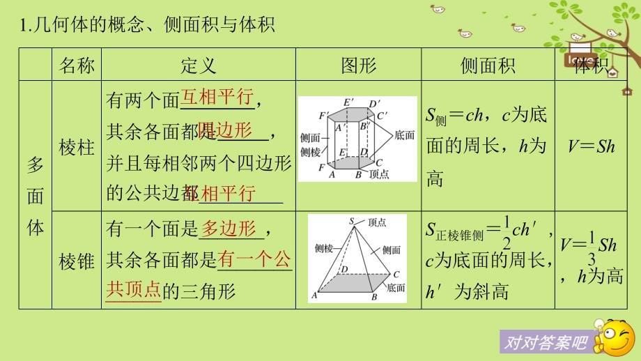 2018-2019高中数学 第一章 空间几何体章末复习课件 新人教A版必修2_第5页