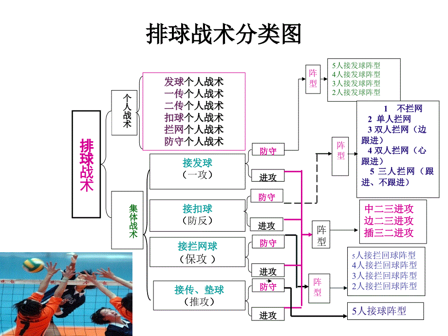 排球理论教学PPT课件_第2页