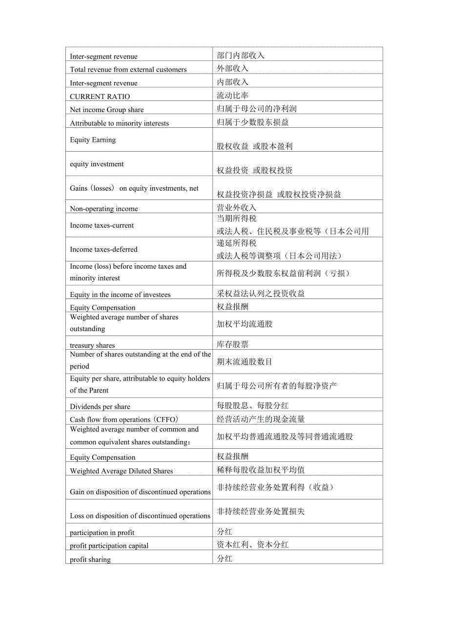 损益表词汇_第5页