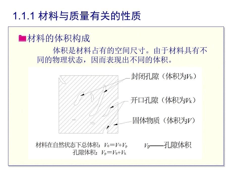 建筑材料第1章建筑材料的基本性质_第5页