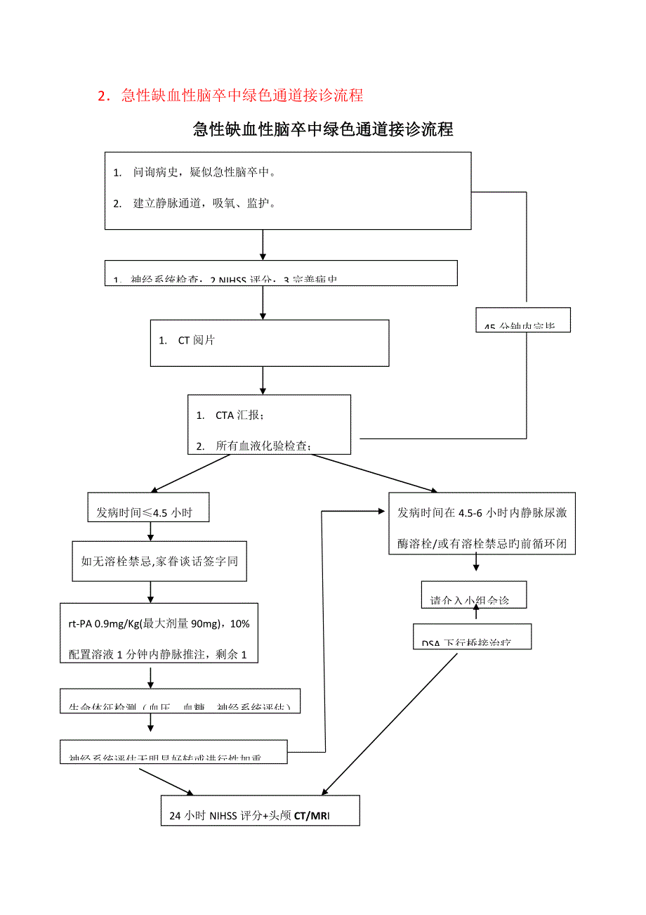 急性卒中流程_第2页