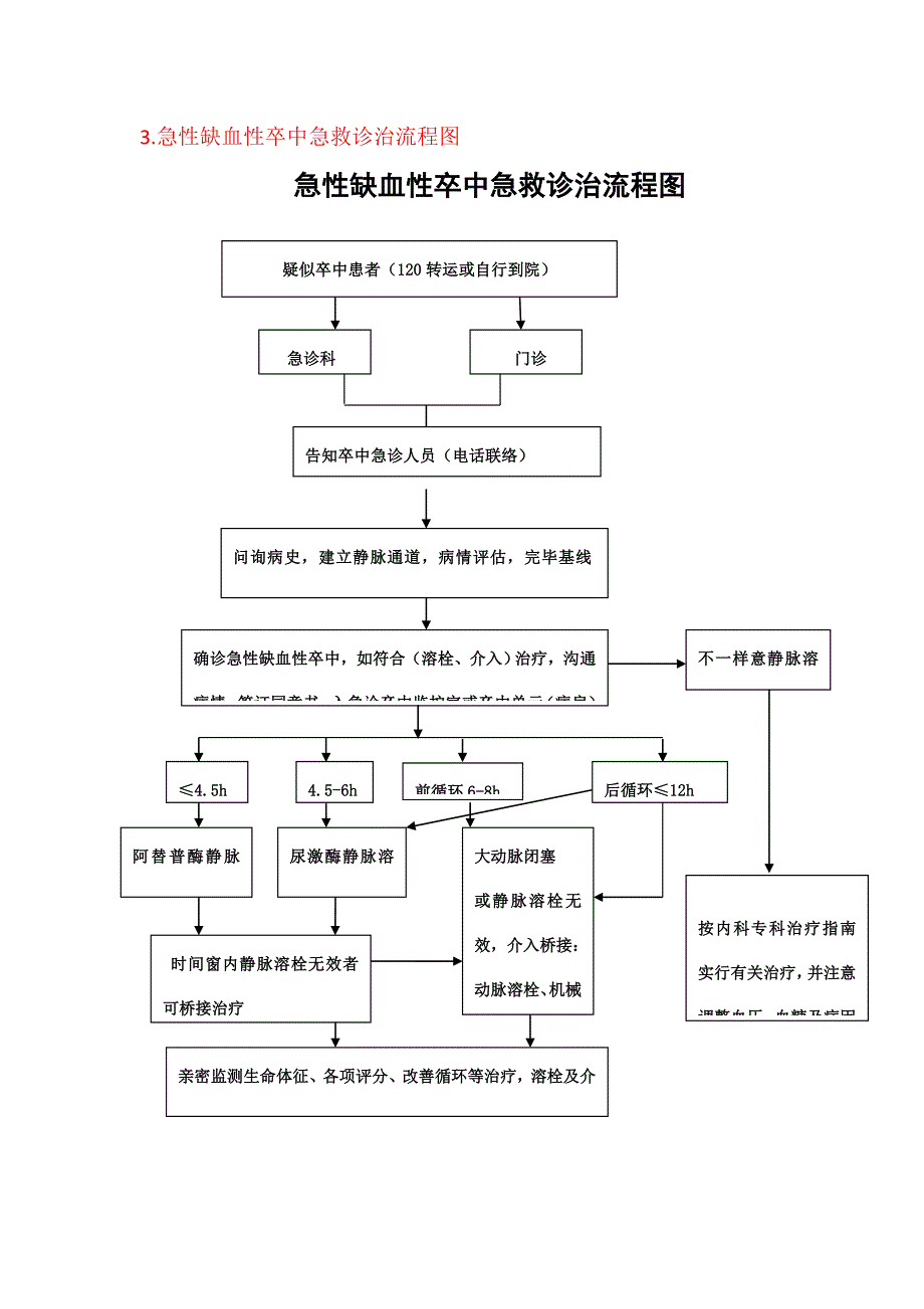 急性卒中流程_第3页