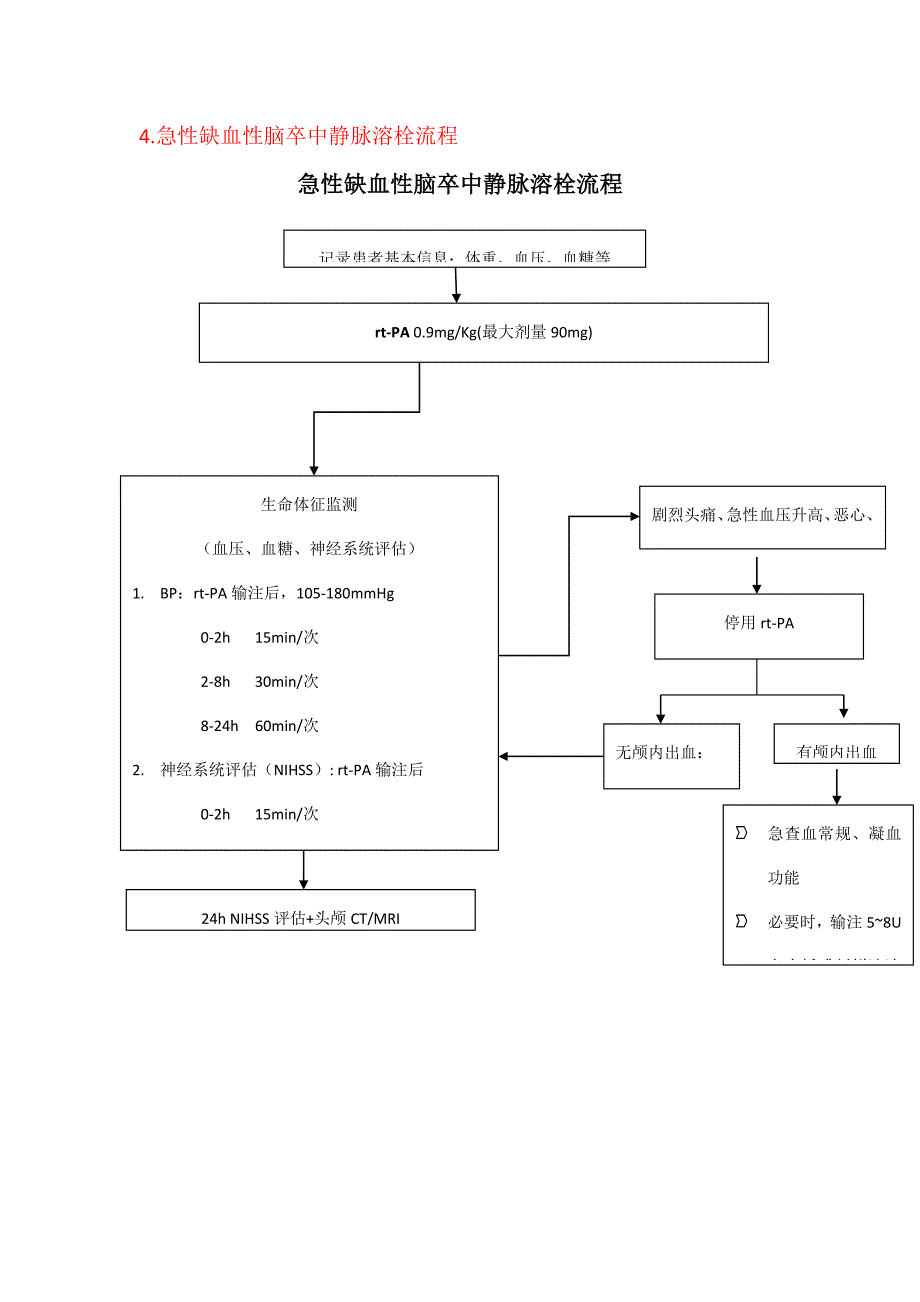 急性卒中流程_第4页