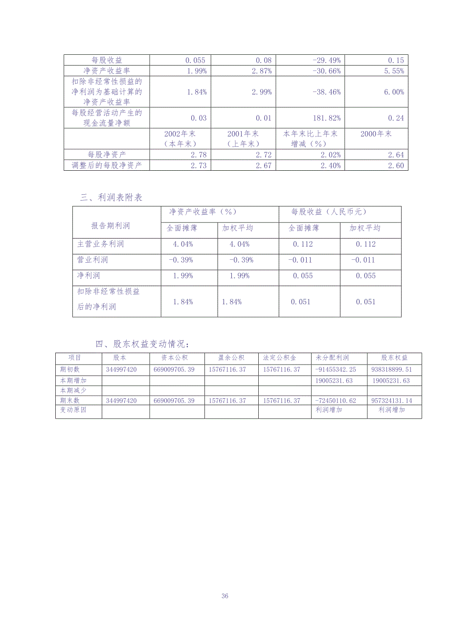 富华集团股份有限公司2002年年度报告 (2)（天选打工人）.docx_第4页