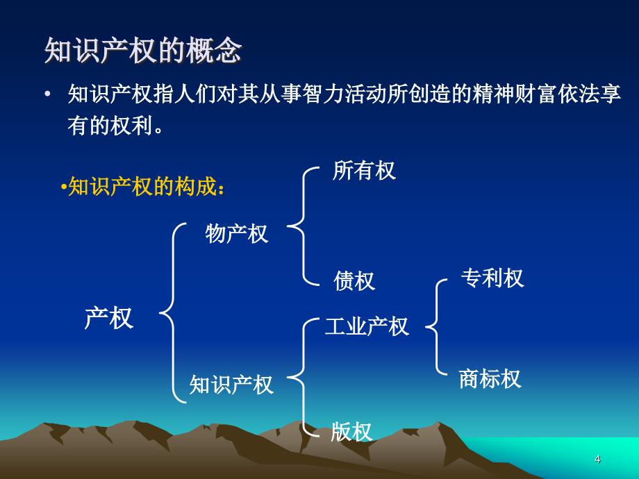 经济法6知识产权法研究_第4页