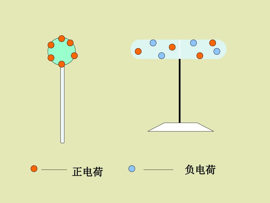 全日制普通高级中学物理选修第一章静电场_第3页