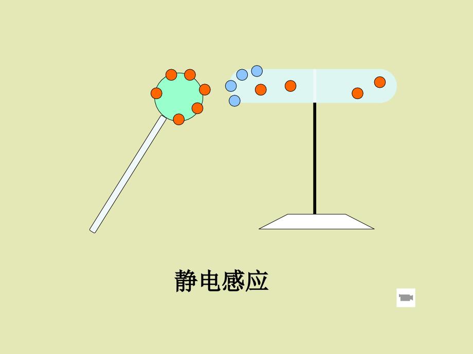 全日制普通高级中学物理选修第一章静电场_第4页