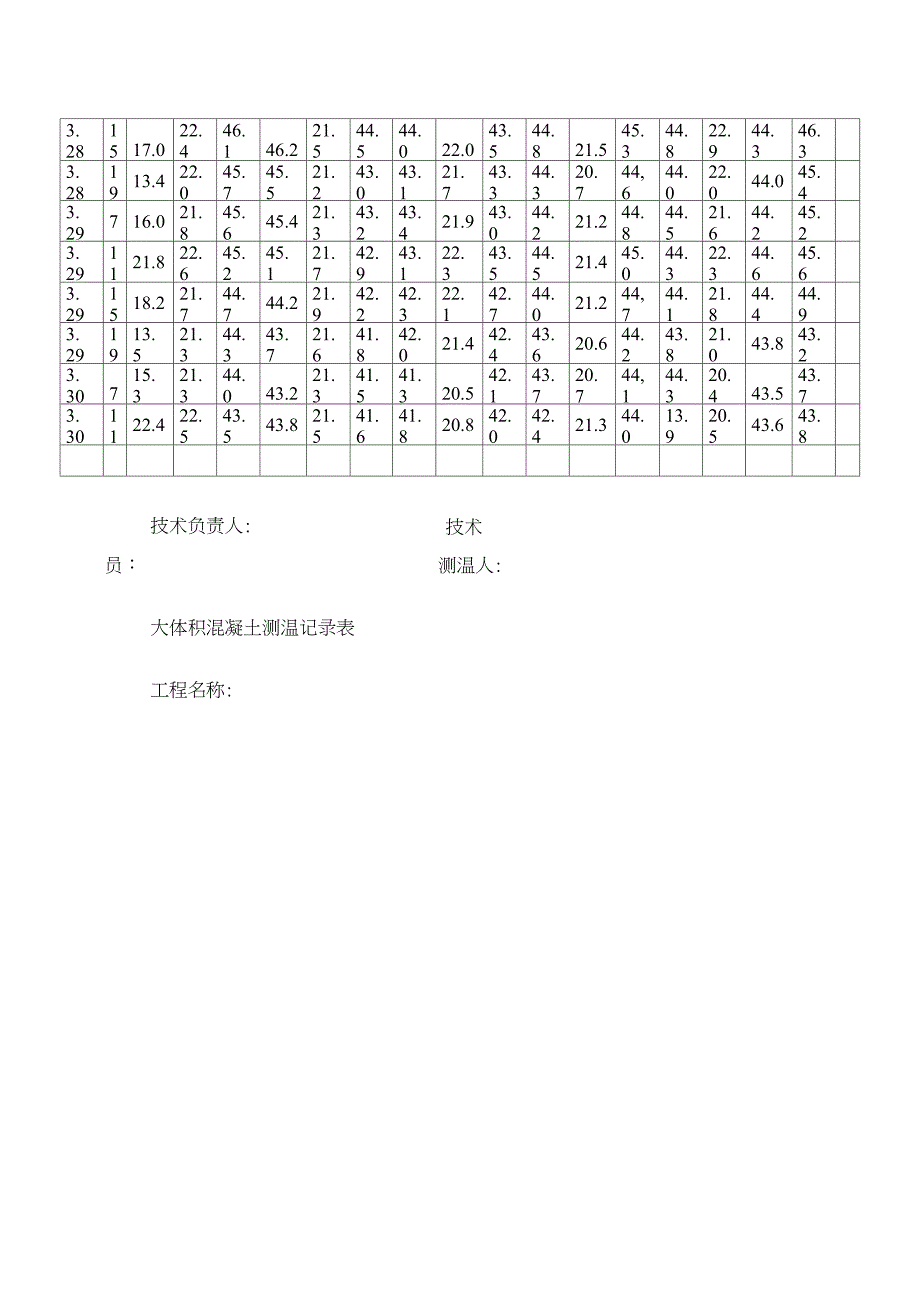 大体积混凝土测温记录表最新_第2页