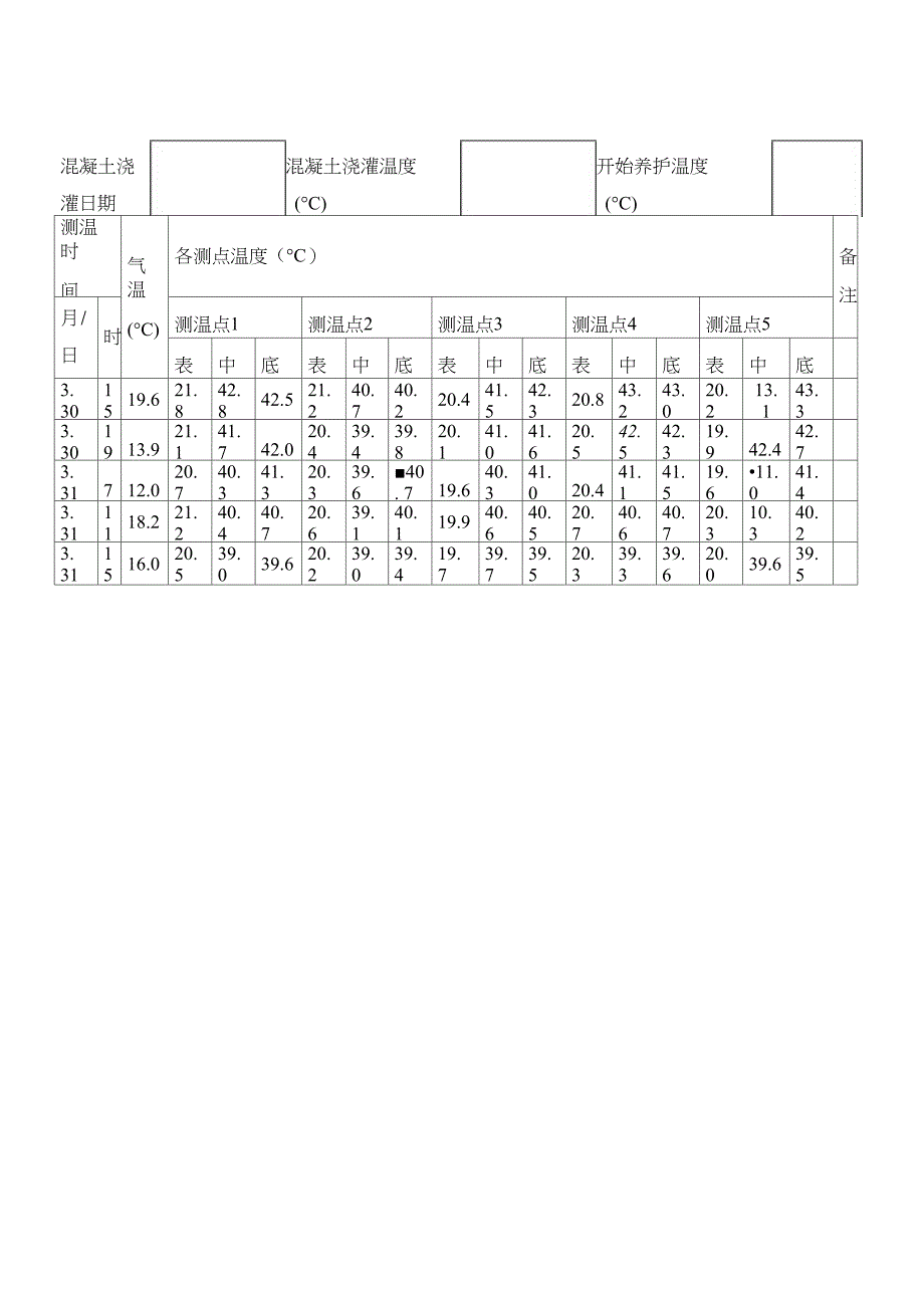 大体积混凝土测温记录表最新_第3页