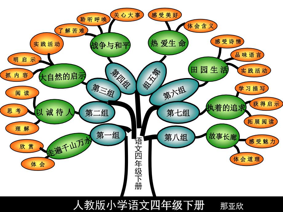 人教版小学语文四年级下册4_第1页