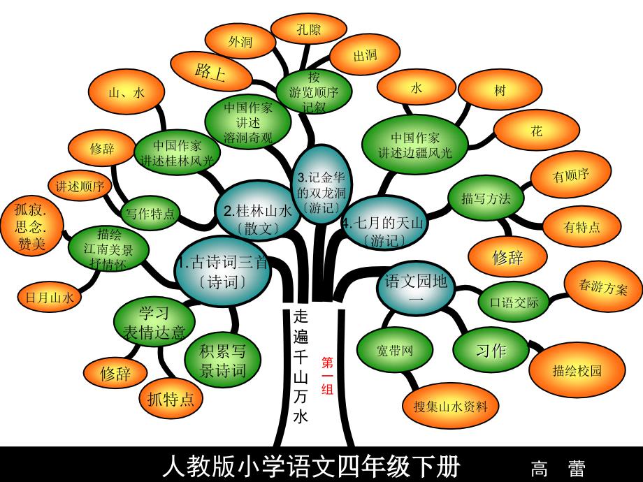 人教版小学语文四年级下册4_第2页