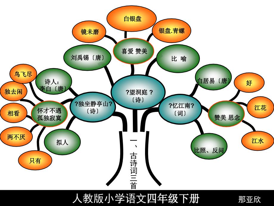 人教版小学语文四年级下册4_第3页