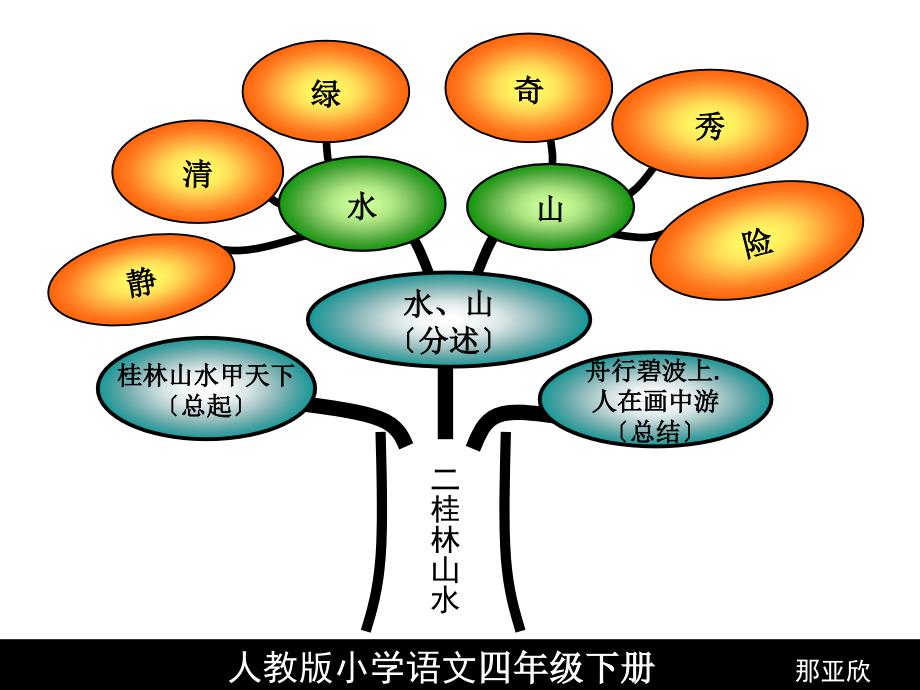 人教版小学语文四年级下册4_第4页