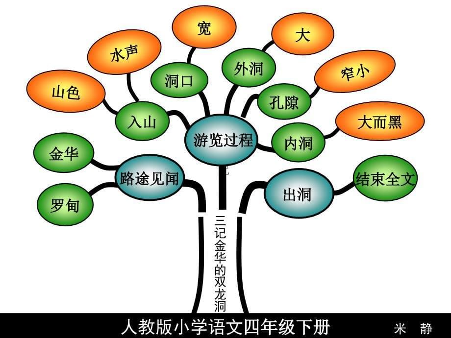 人教版小学语文四年级下册4_第5页