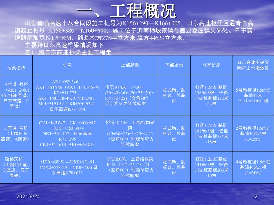 跨高速公路工程安全施工方案_第2页