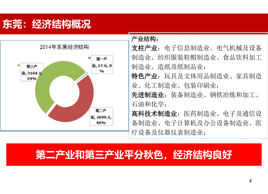 东莞虎门国际购物中心美食街氛围包装方案_第4页