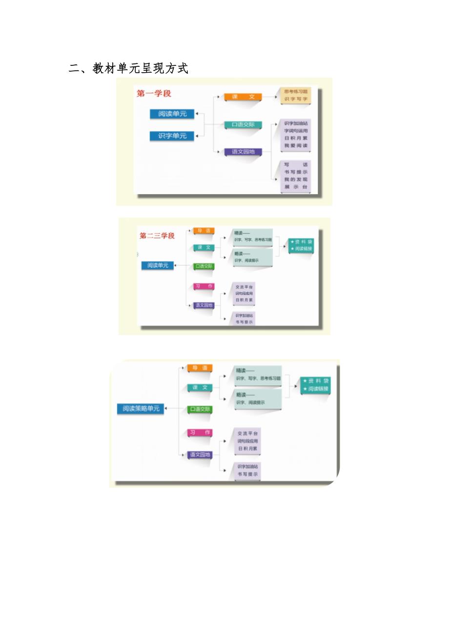 【讲座】统编教材习作单元文本解读与教学建议--讲座整理_第2页