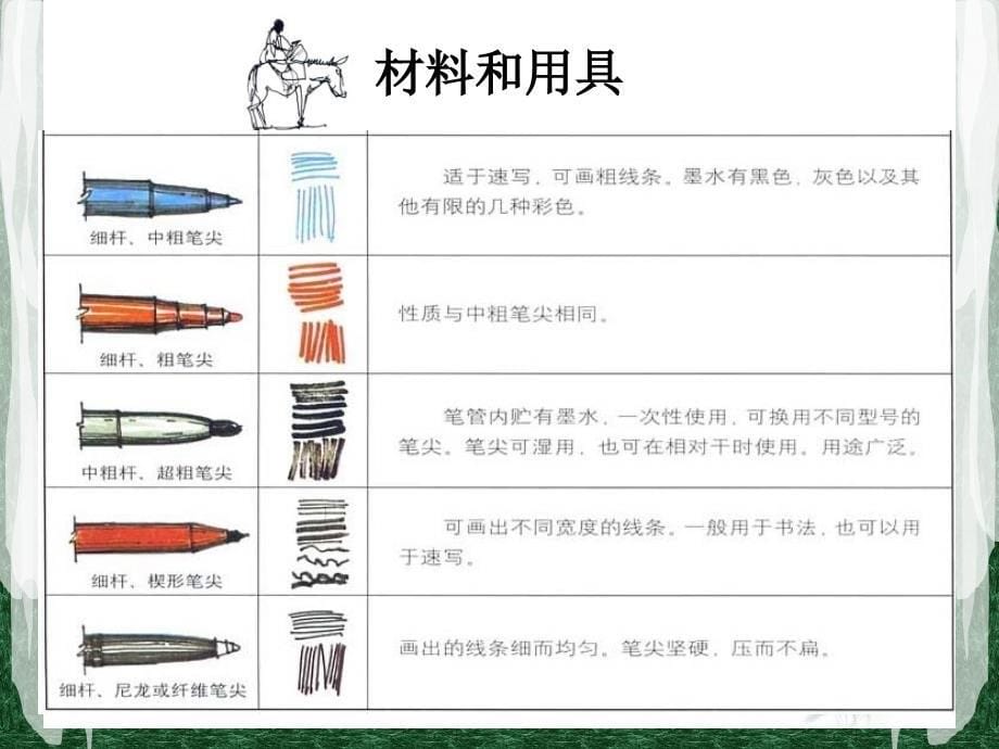 园林手绘效果图表现技法_第5页