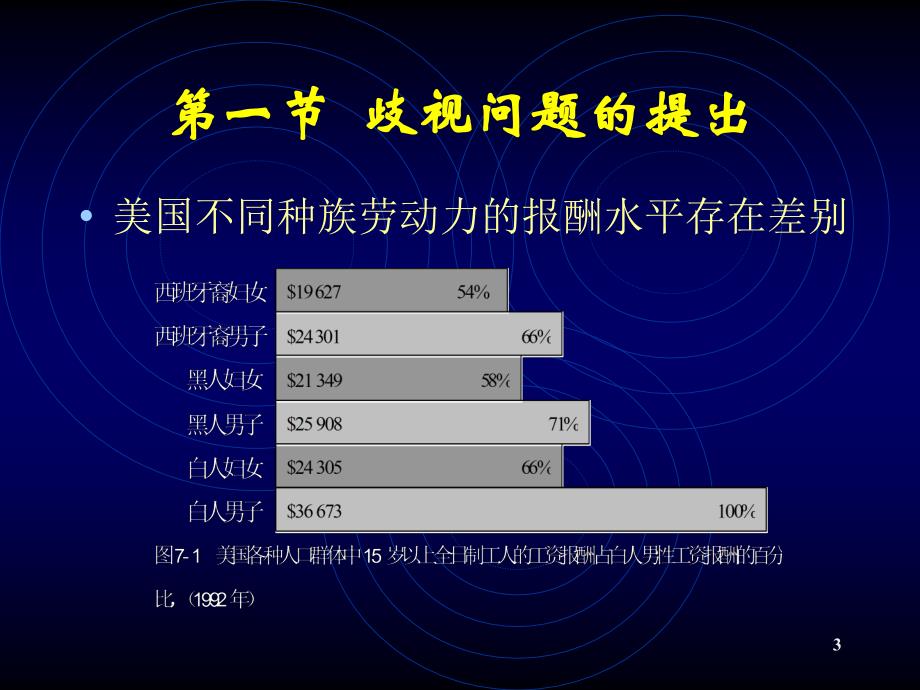 《劳动力歧视》PPT课件.ppt_第3页