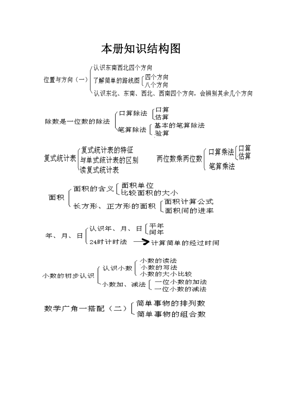 2015新人教版三年级(下)数学教案(教育精品)_第1页