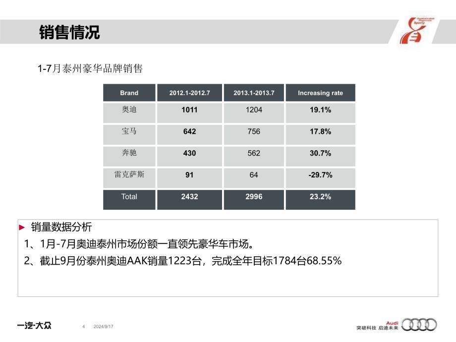 汽车公司营销竞赛方案_第4页