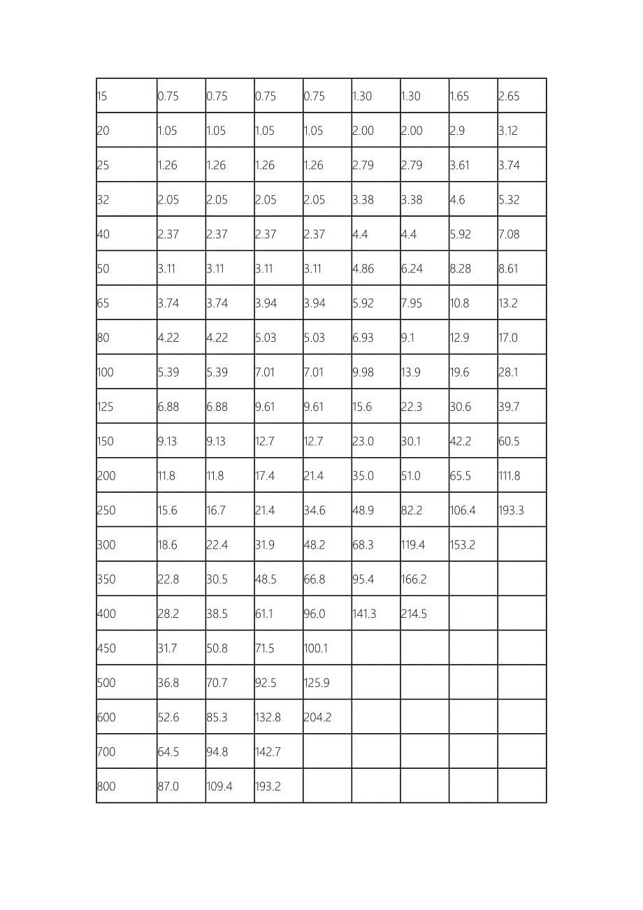 法兰理论重量表格模板_第5页