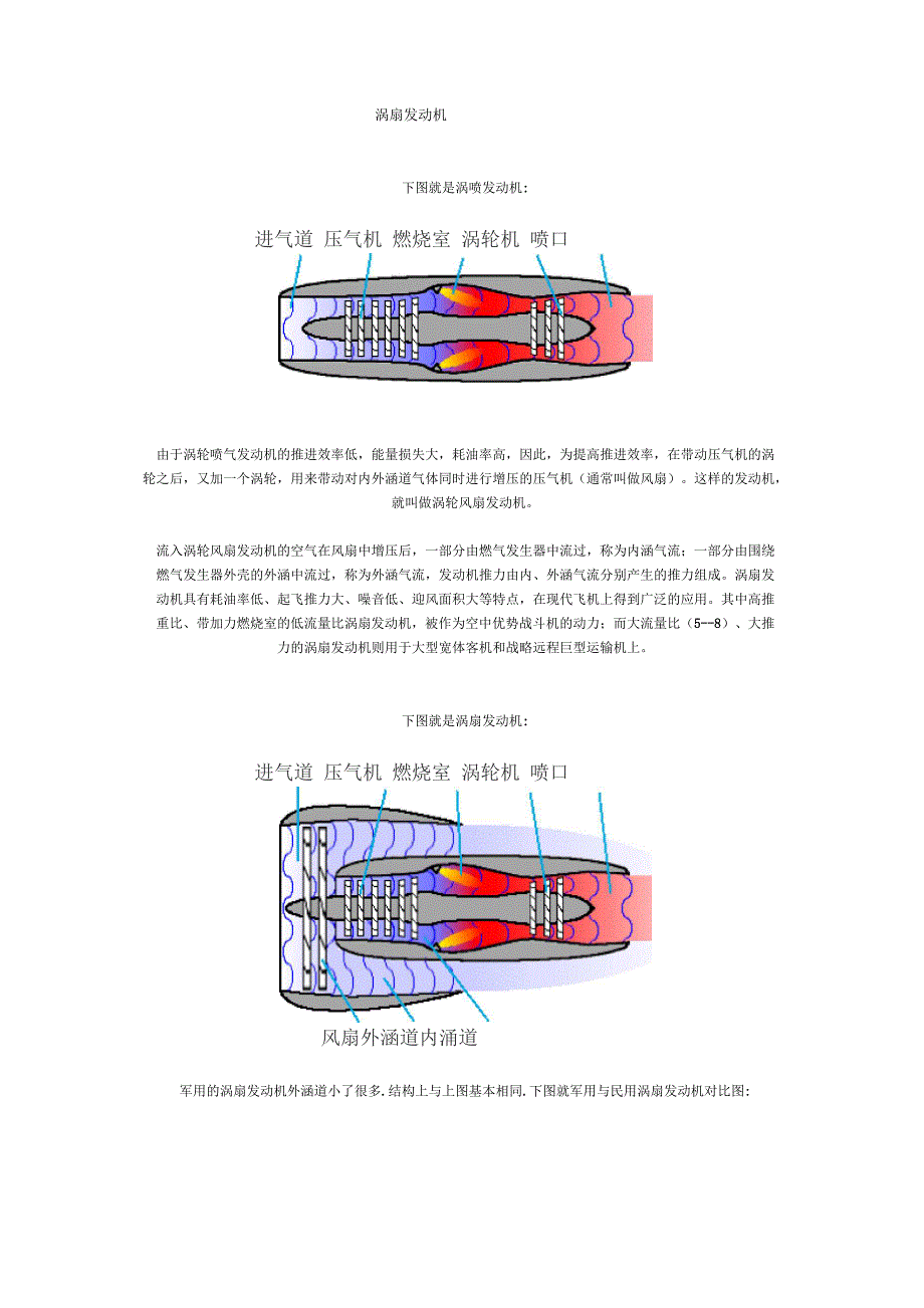 涡扇发动机_第1页