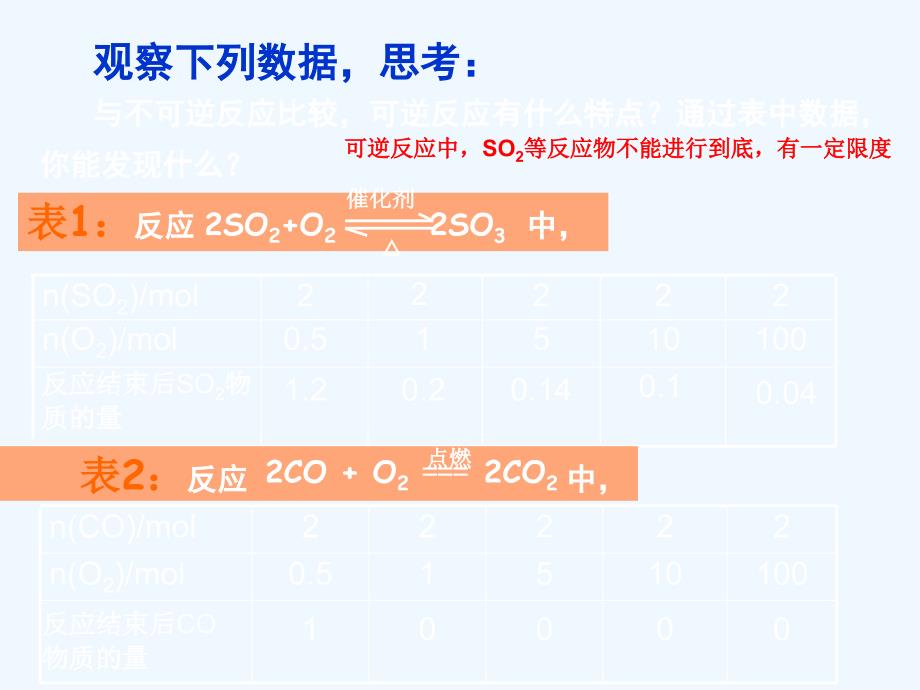 高中化学《化学反应的快慢和限度》课件 鲁科版必修2_第4页