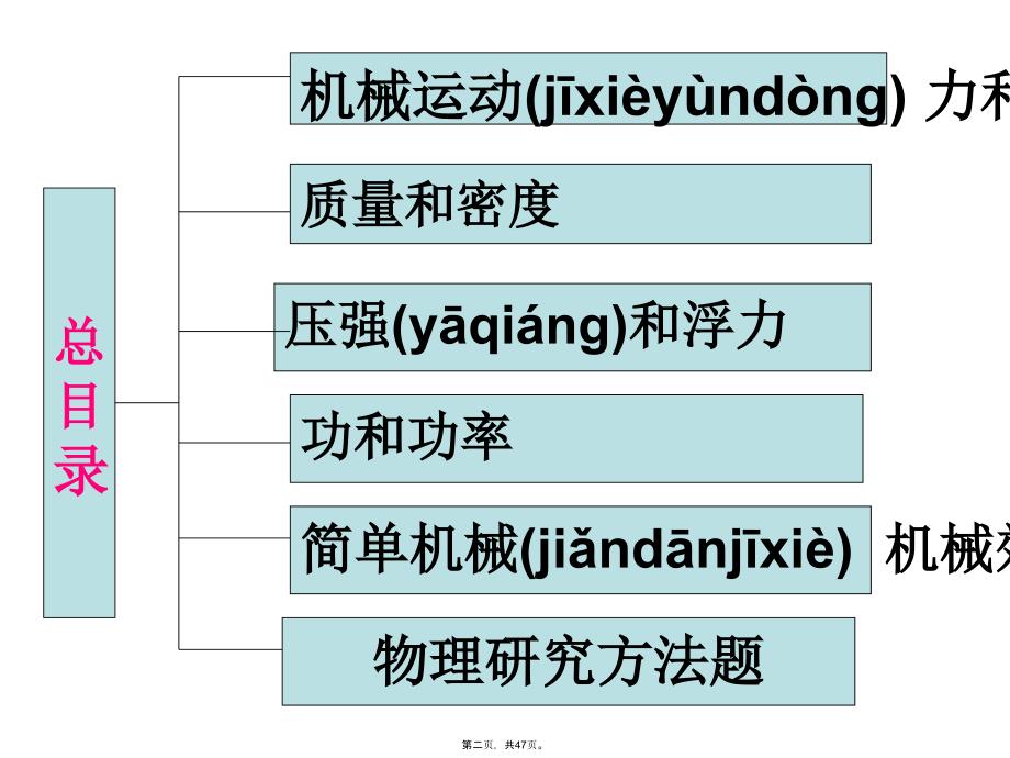 中考物理复习课件(力学部分-运动与力)-教学教材_第2页