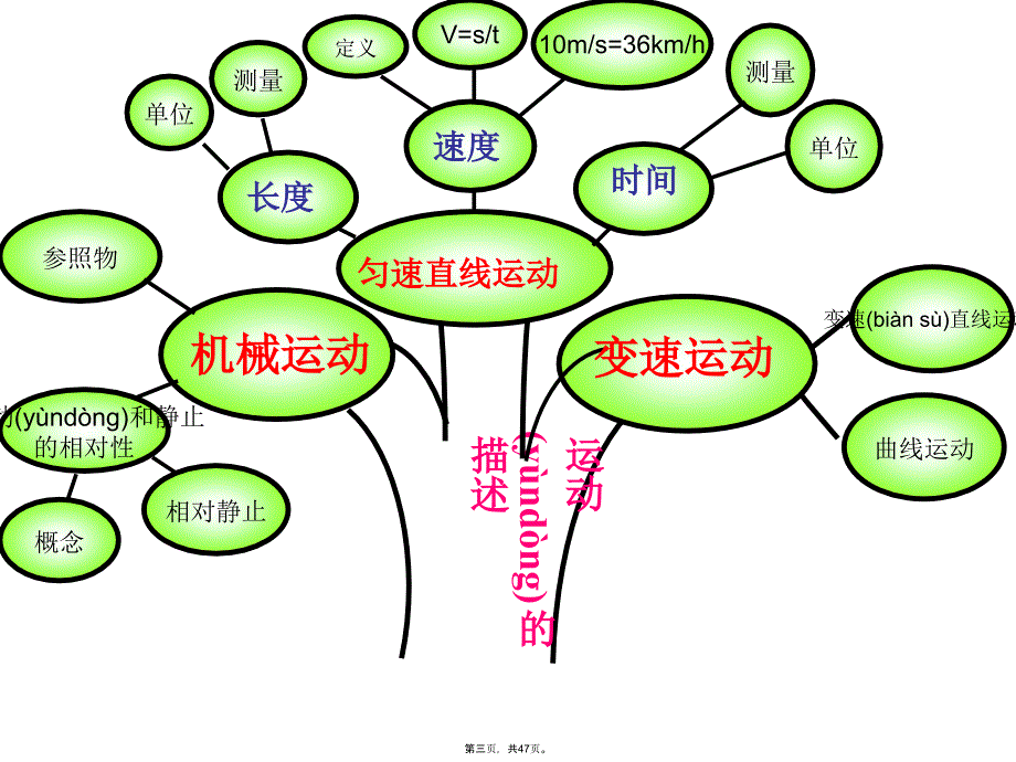 中考物理复习课件(力学部分-运动与力)-教学教材_第3页