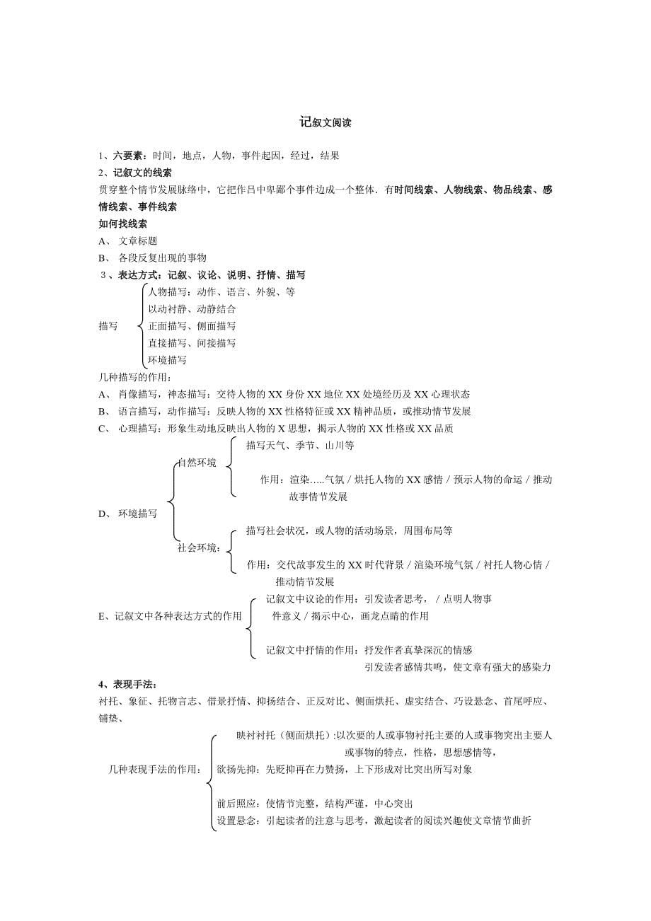 初中语文易错字_第5页