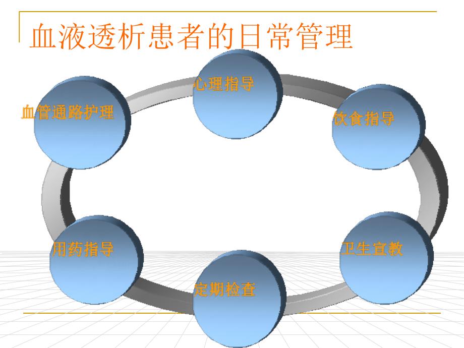 血透患者的日常管理课件_第2页